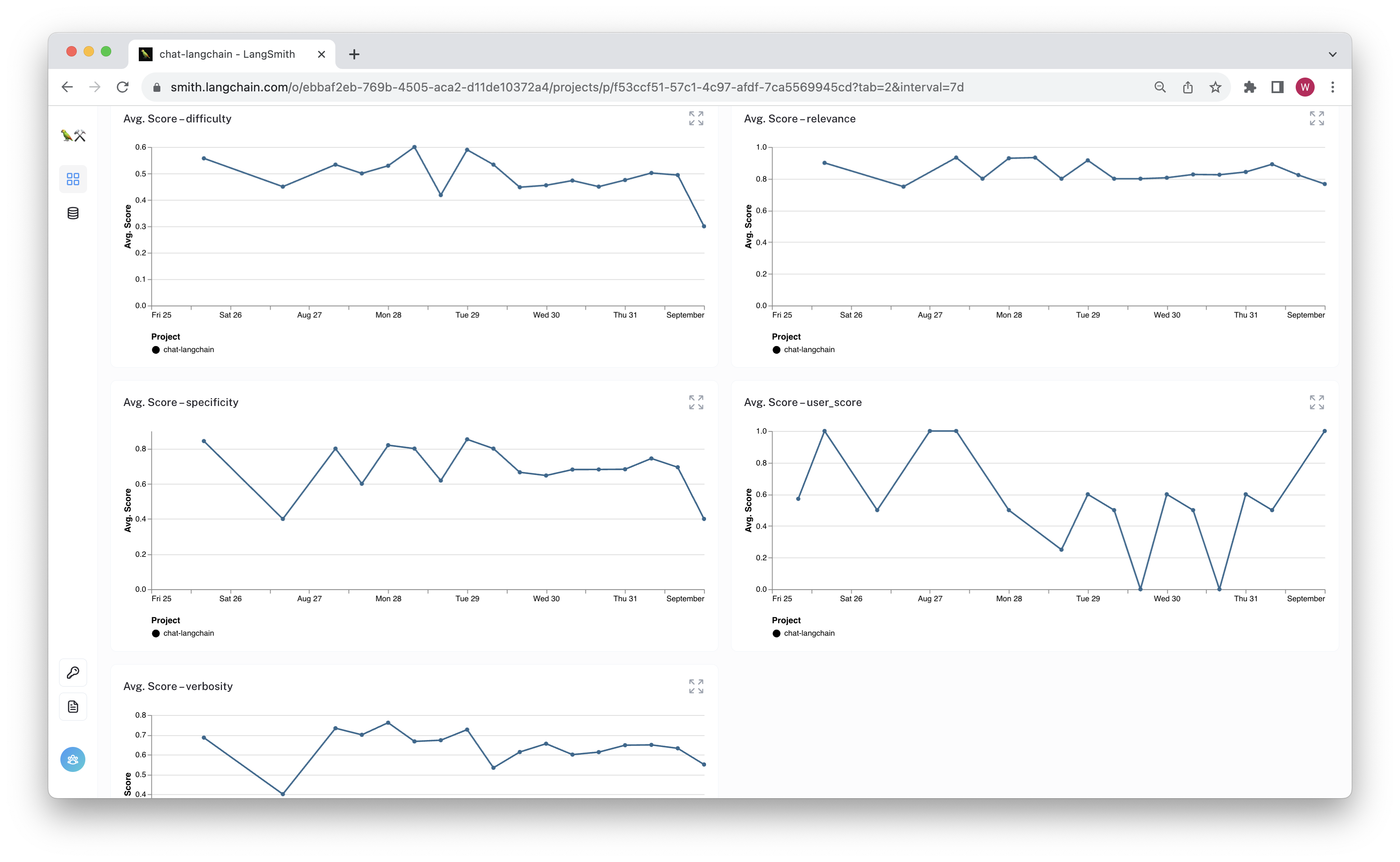model-based feedback monitoring charts
